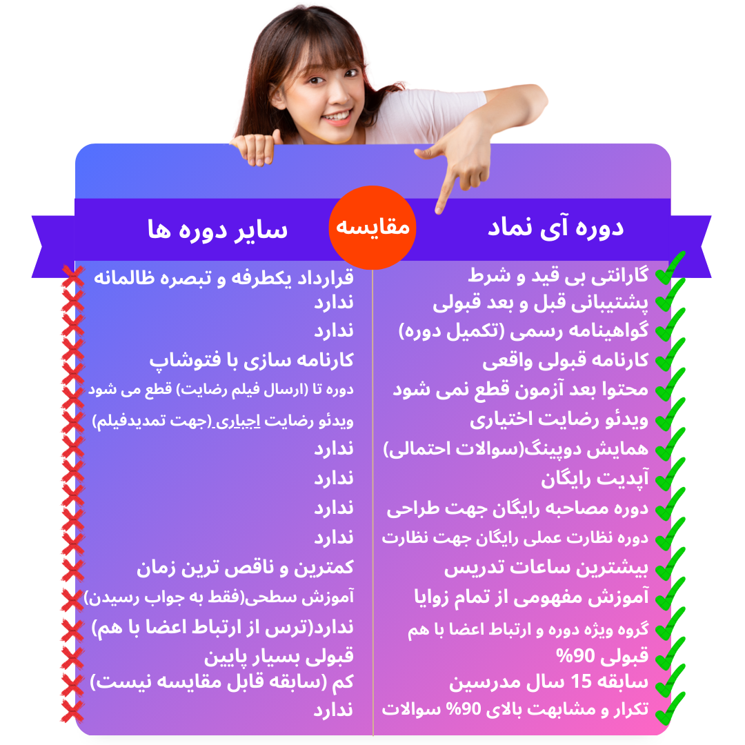 دوره مفهومی آزمون نظام مهندسی برق نظارت